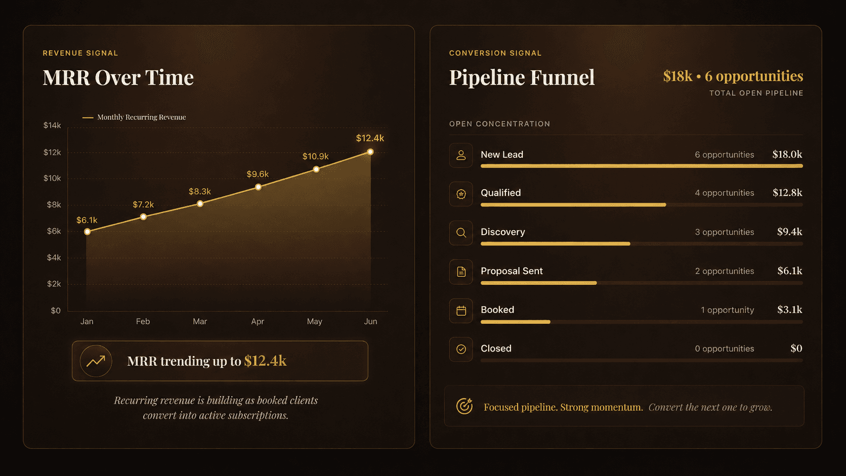 Crown OS revenue and pipeline dashboard preview